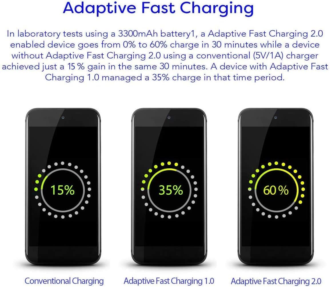 Adaptive Fast Charging USB Wall Charger Adapter for Samsung Galaxy S24 S23 S22 S21S10 S6 S7 S8 S9 / Edge/Plus/Active, Note 5 8, 9, Note 10, LG Quick Charge, Android Phone Travel Plug -2 Pack(White)